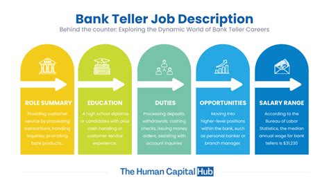 stl teller job description|How to become a Bank Teller .